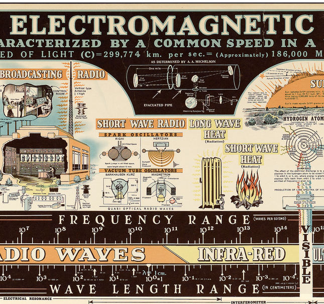 Chart Of Electromagnetic Radiations